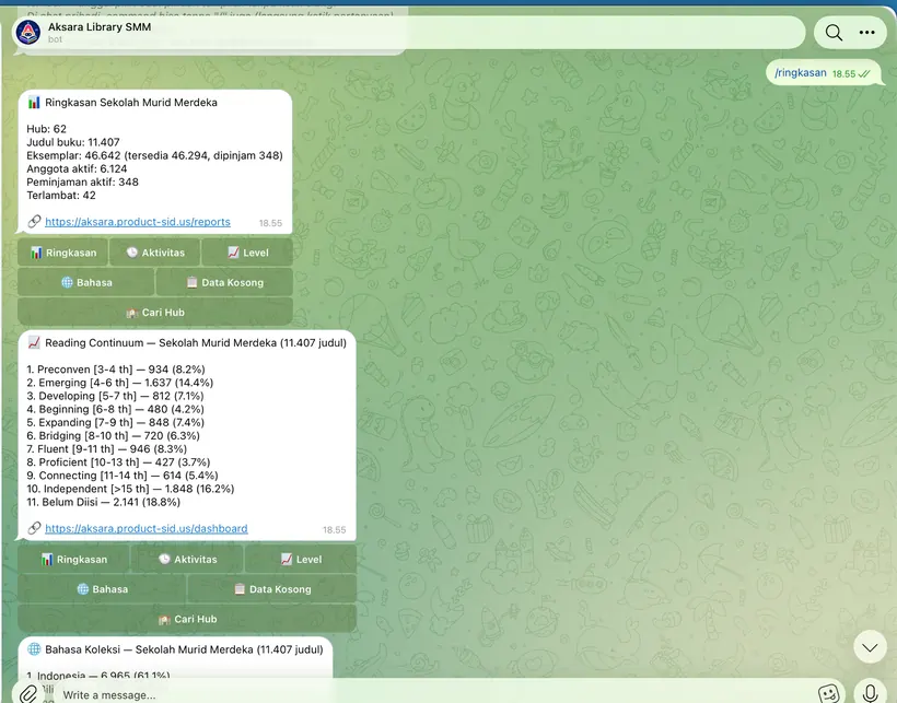 Aksara Telegram Bot