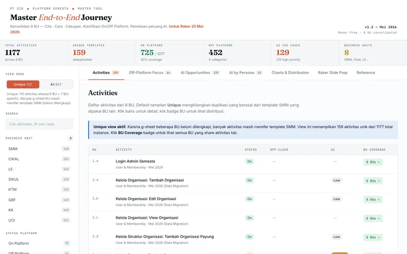 E2E Journey Master