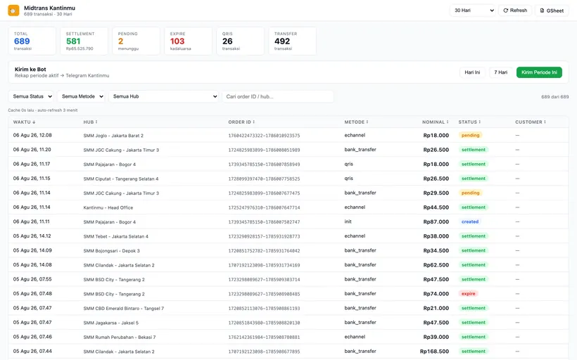 Kantinmu Midtrans Dashboard