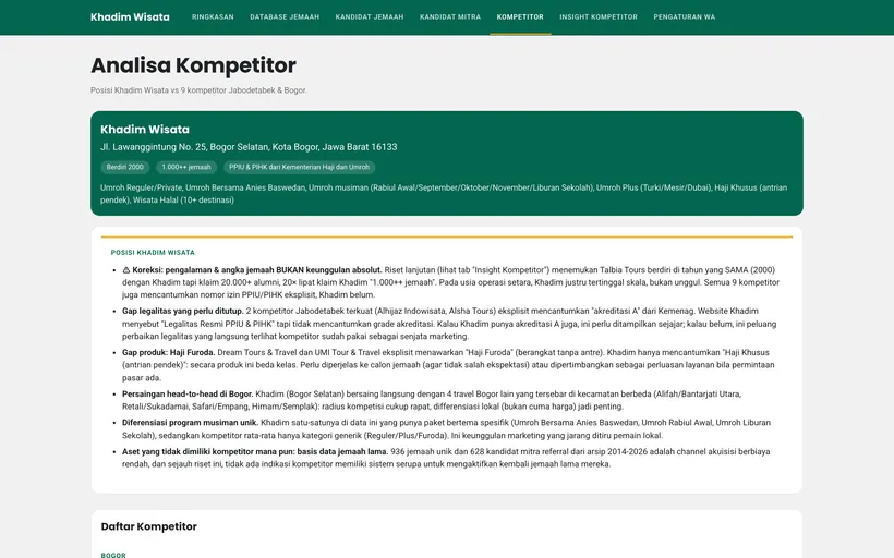 9 kompetitor Jabodetabek dan Bogor dipetakan