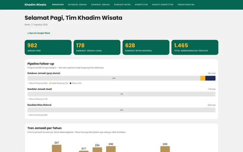 Khadim Wisata — Buku Jemaah Dashboard