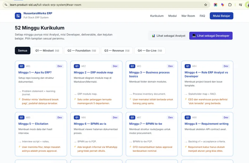 Kurikulum yang sama bisa dibaca sebagai Analyst atau sebagai Developer
