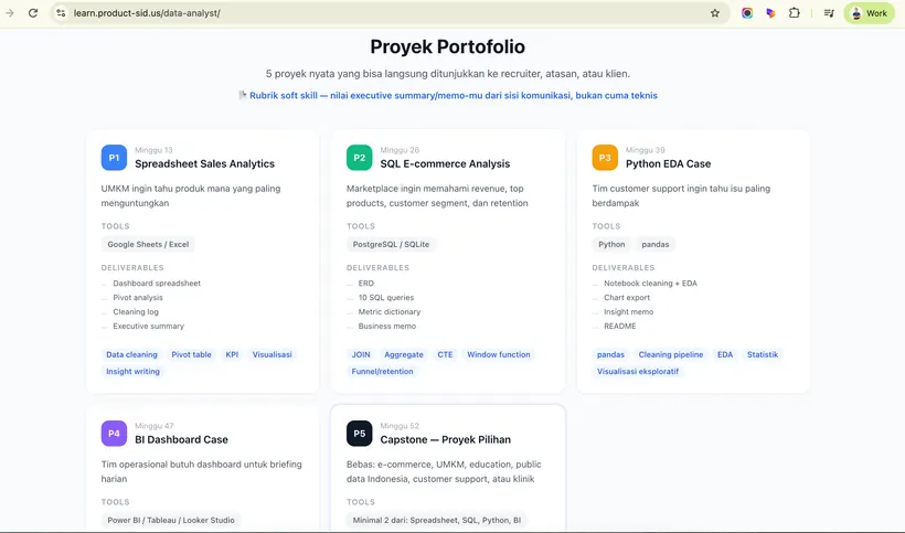 Lima proyek portofolio yang bisa ditunjukkan ke perekrut
