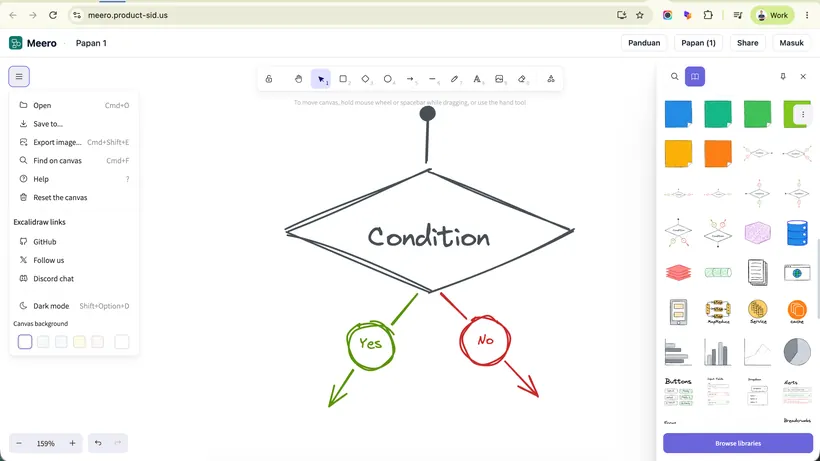 Diagram alur digambar bersama, bukan digambar ulang tiap rapat