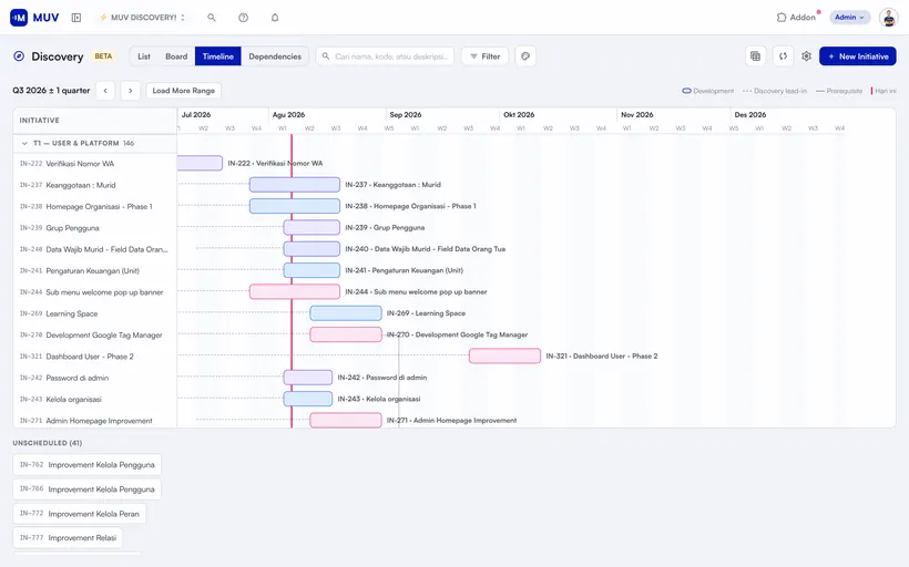 Cross-team discovery timeline