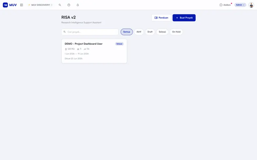Daftar proyek riset