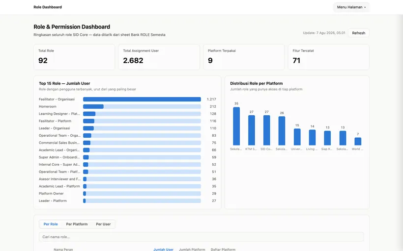 Role & Permission Dashboard